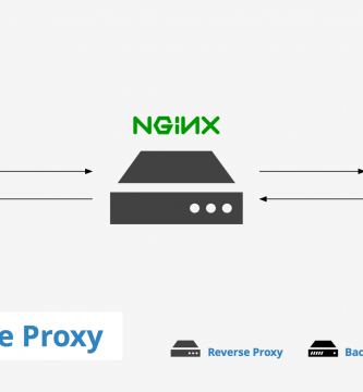 Nginx reverse proxy настройка centos